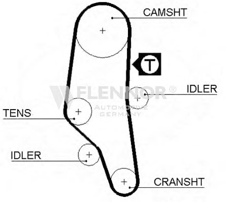 FLENNOR 4291V Timing Belt